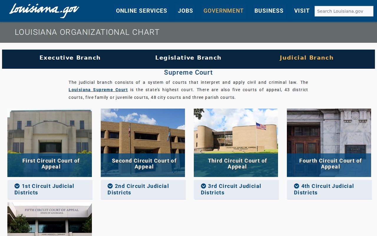 Concordia Parish court docket Louisiana judicial branch structure